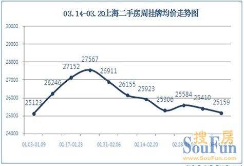 2014上海二手房走势_2015年上海二手房成交走势