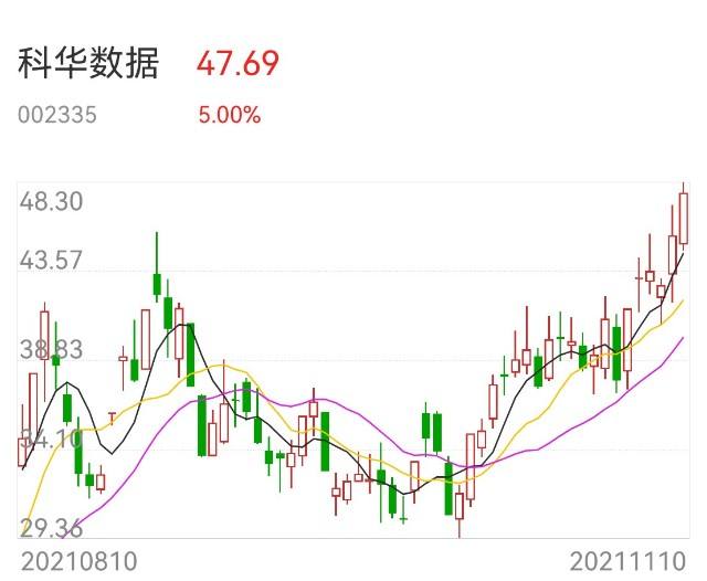 关于拓新药业价格走势东方财富网的信息