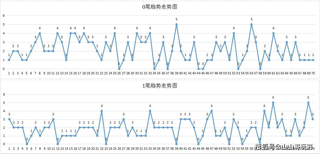 包含快乐8最近500期走势图机选的词条