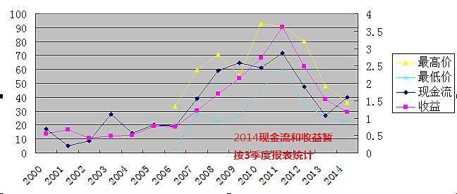 张裕a股票以后的走势_张裕a股票分析讨论社区