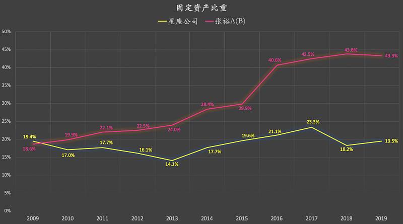 张裕a股票以后的走势_张裕a股票分析讨论社区