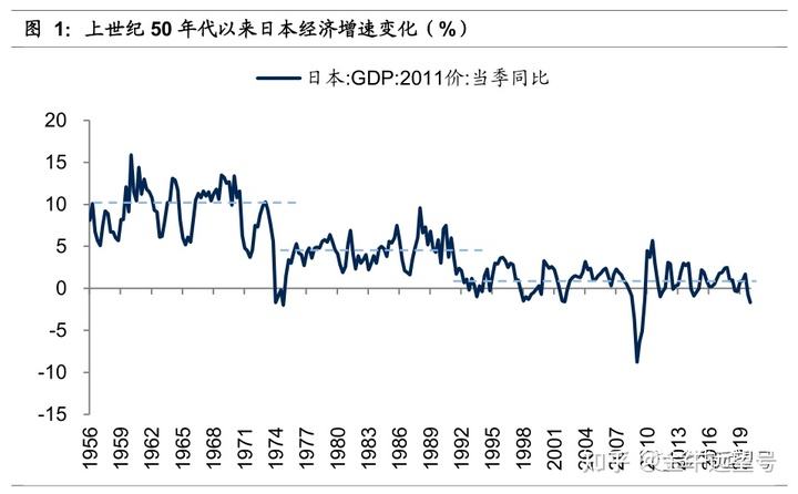 2015日本股市走势图_日本股市走势19902018