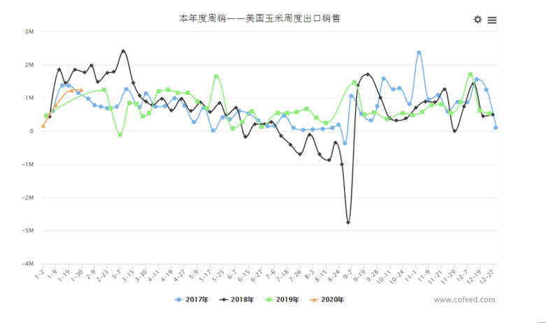 2017年玉米走势图_2017年玉米价格走势图