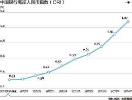 新增人民币贷款股市走势_2017年新增人民币贷款