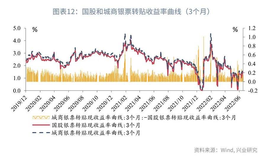 2021年票据贴现利率走势_2021商业承兑汇票贴现利率