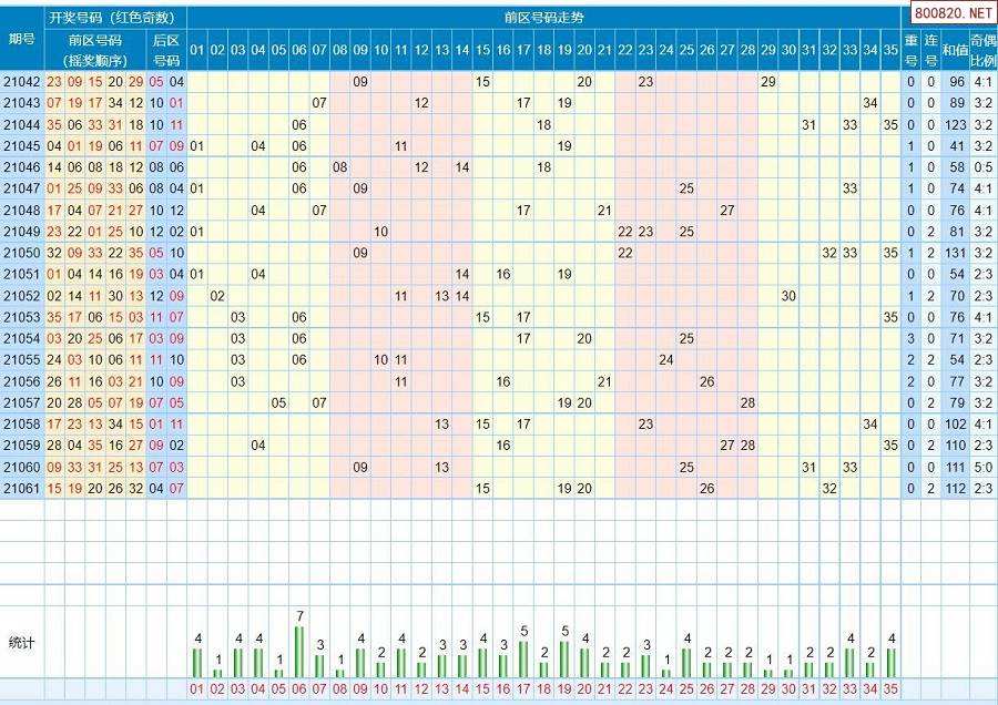 超级大乐透近100期基本走势图_超级大乐透最近100期走势图新浪