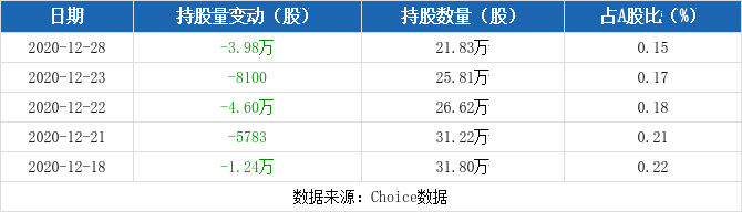 包含002913历史股价走势的词条