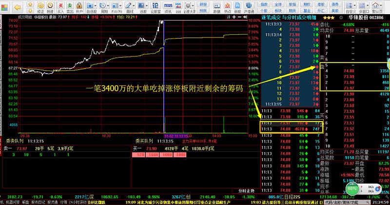 大单封涨停第二天走势_大单封跌停第二天会上涨吗