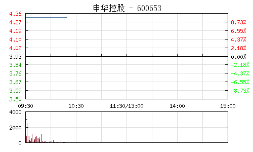 大单封涨停第二天走势_大单封跌停第二天会上涨吗