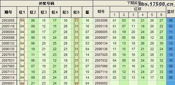 双色球第五位差尾数走势图乐彩网_双色球红球第五位尾数走势图彩经网