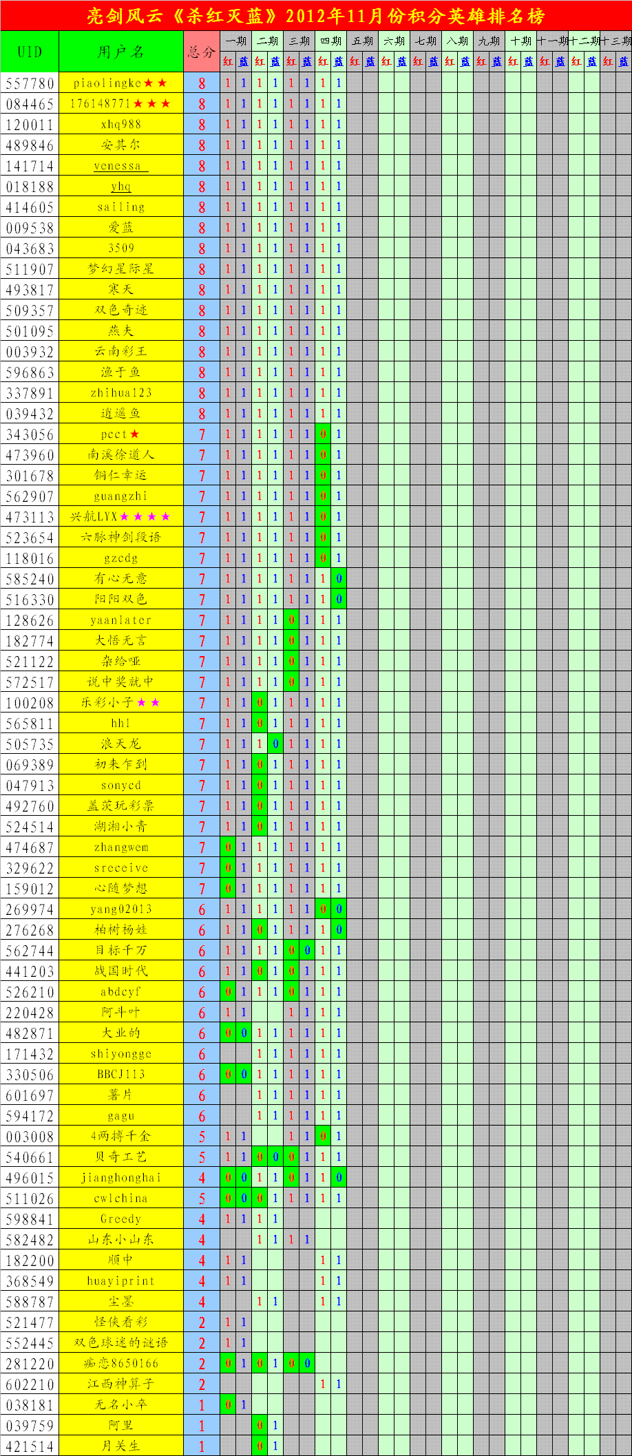 双色球第五位差尾数走势图乐彩网_双色球红球第五位尾数走势图彩经网