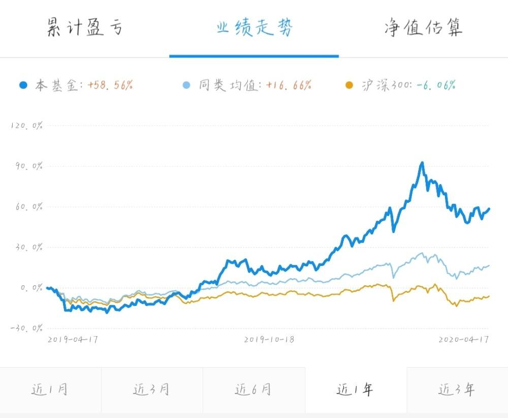 业绩不佳影响股票走势吗_为什么有些股票业绩很好股价却低迷