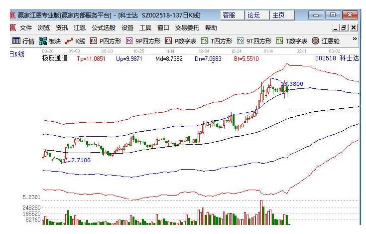 业绩不佳影响股票走势吗_为什么有些股票业绩很好股价却低迷