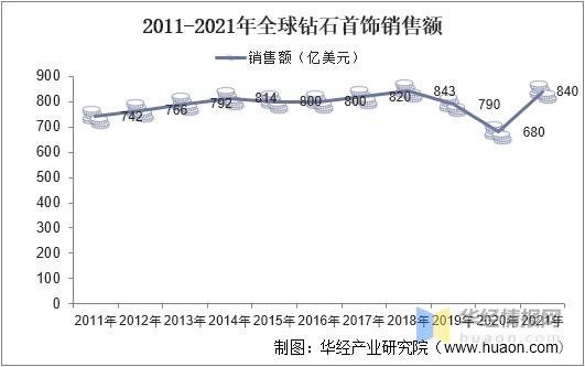 国际钻石今日价格走势_钻石行情价格走势什么网站看