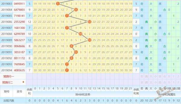 3广东36选7走势图带连线图的简单介绍