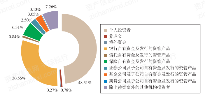 2021中国基金走势_20192021年基金走势