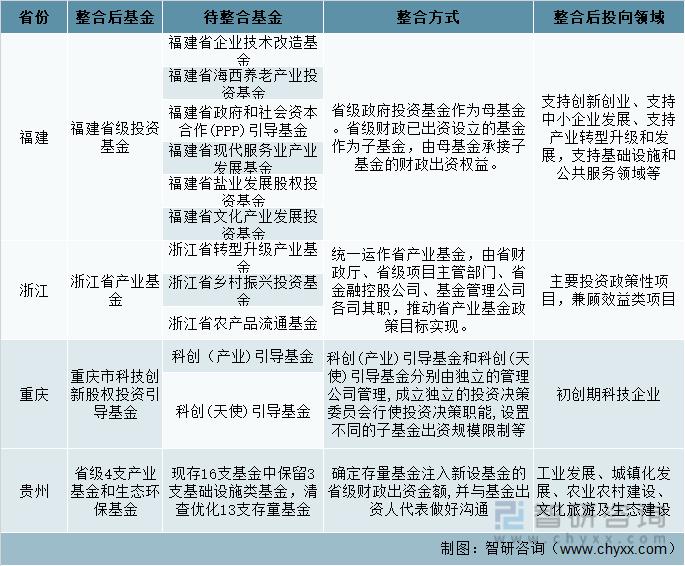 2021中国基金走势_20192021年基金走势