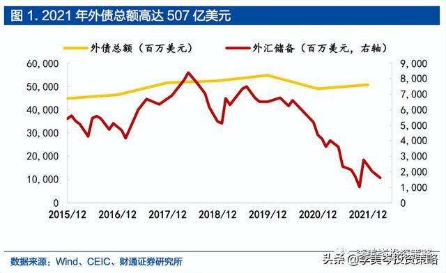 2021年中国外汇储备走势图_2021年中国外汇储备多少亿美元