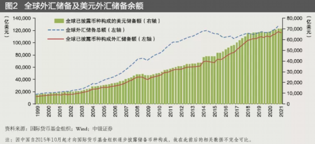 2021年中国外汇储备走势图_2021年中国外汇储备多少亿美元