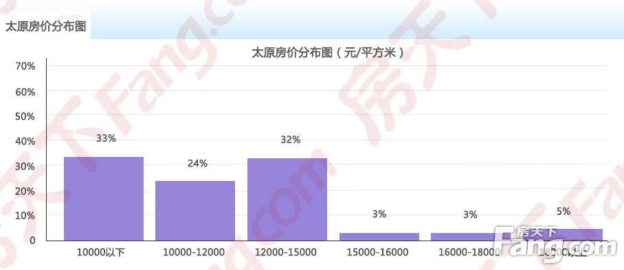 潍坊市房价2021年房价走势_2021年潍坊房子价格会下跌吗