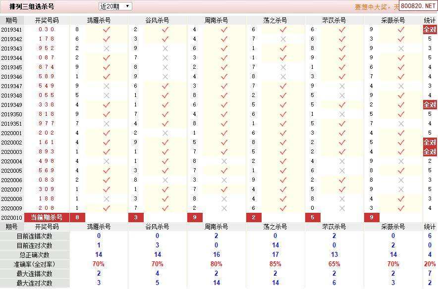 包含彩票基本走势图大全软件下载的词条