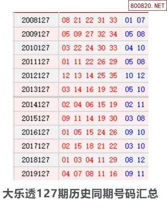 大乐透尾数走势图结果_大乐透尾数走势图综合版