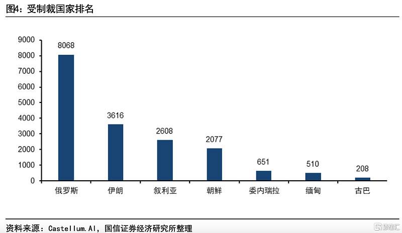 俄乌废铝2022走势预测_2022年铑金接下来的价格预测