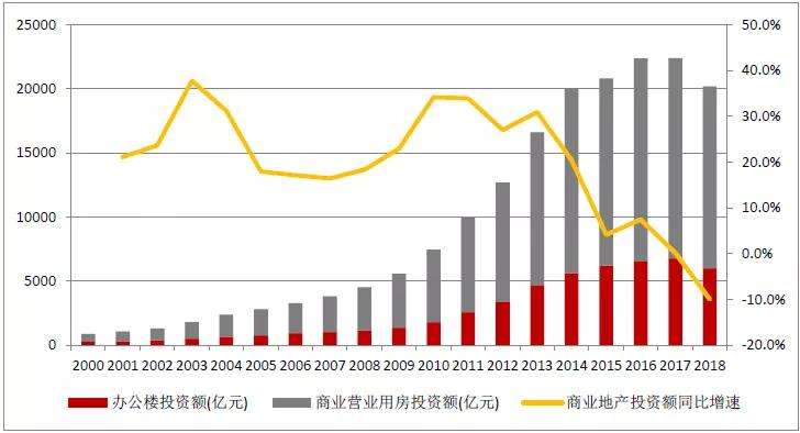 地产现在行情走势如何的简单介绍