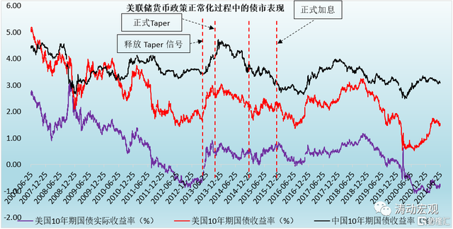 美联储每次议息前大盘的走势_美联储降息决议后黄金盘面的走势