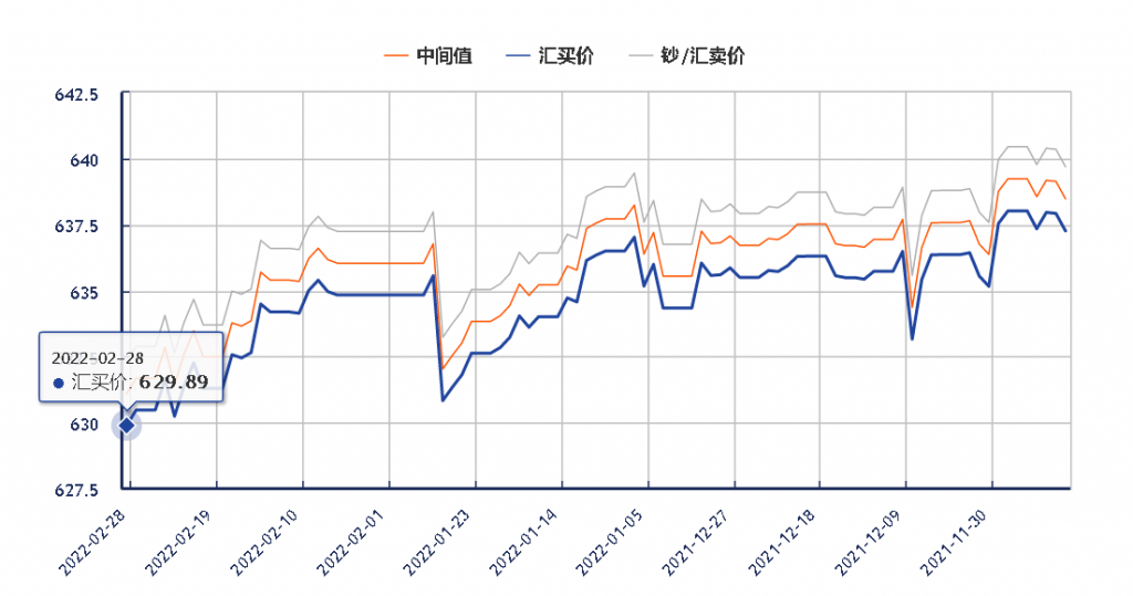 人民币对美元汇率的走势_人民币对美元汇率的走势影响