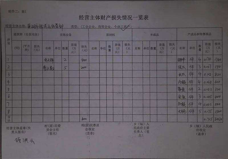 关于巢湖市场品牌价格走势的信息