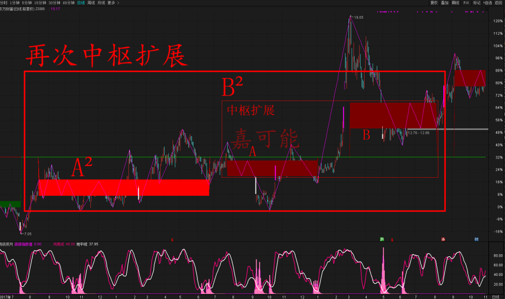 关于彭斯伍茨银行股票走势的信息