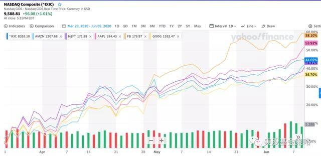 关于彭斯伍茨银行股票走势的信息