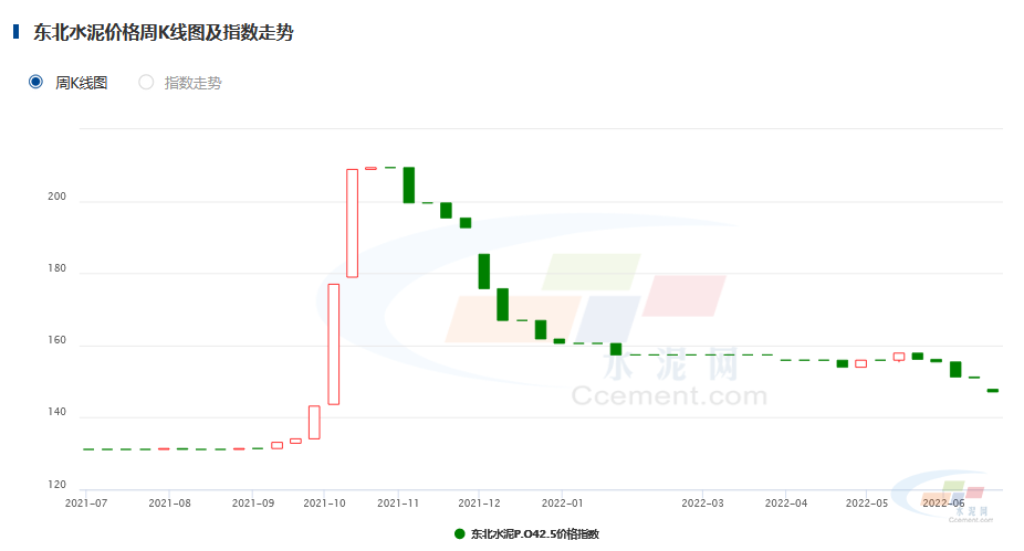 辽宁12选五走势图开奖_辽宁12选5开奖走势图表