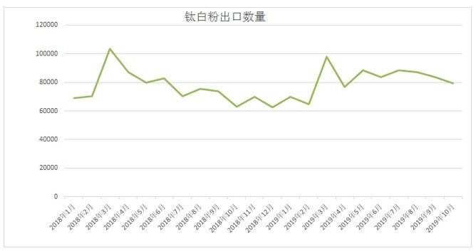 包含2016钛白粉价格走势图的词条