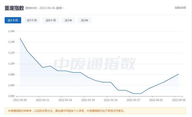 2020江苏废铜6月行情走势_废铜价格最新行情2020走势图