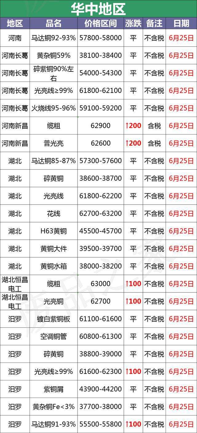 2020江苏废铜6月行情走势_废铜价格最新行情2020走势图