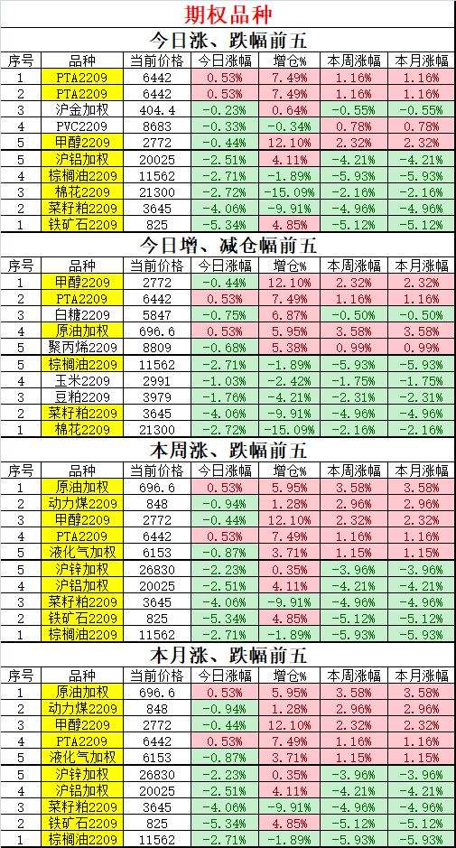 关于棕榈油2205今天下午走势分析的信息