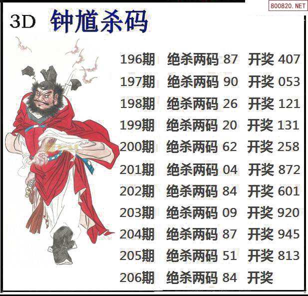 福彩3d走势图带专业版连线_福彩3d走势图带连线专业版新版