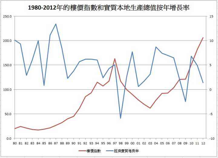 香港近70年房价走势_香港近20年房价走势图