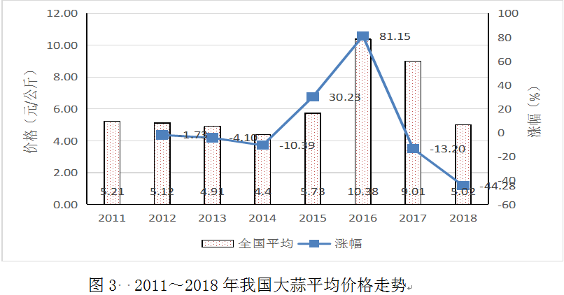 2019蔬菜价格走势_2019年蔬菜价格行情