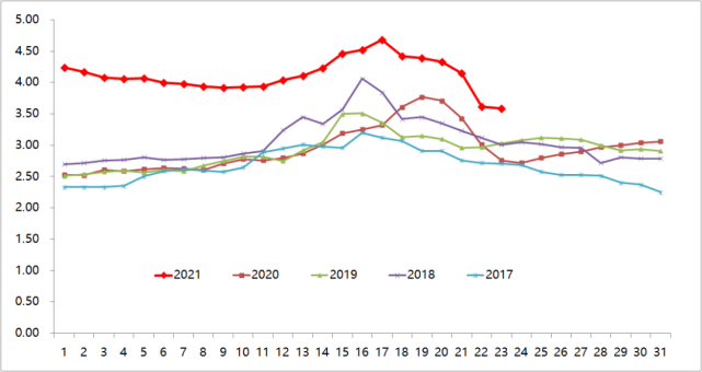 2019蔬菜价格走势_2019年蔬菜价格行情