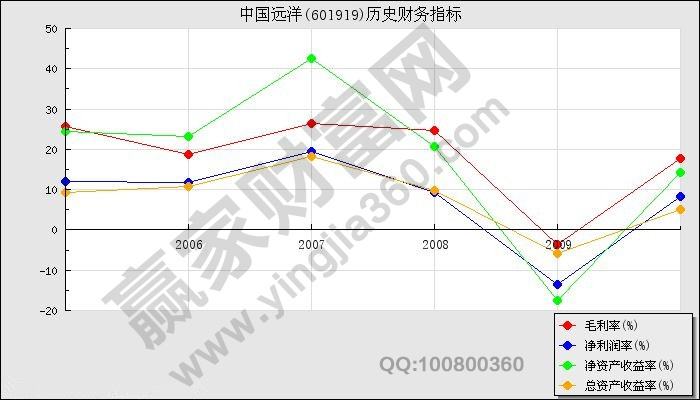 多元化因子回报指数股票走势分析的简单介绍