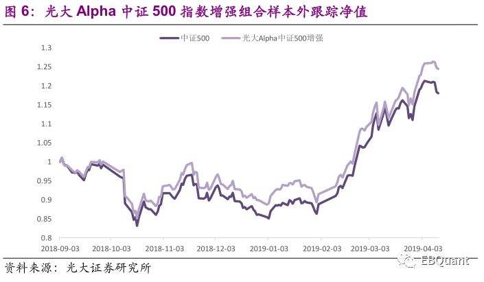 多元化因子回报指数股票走势分析的简单介绍