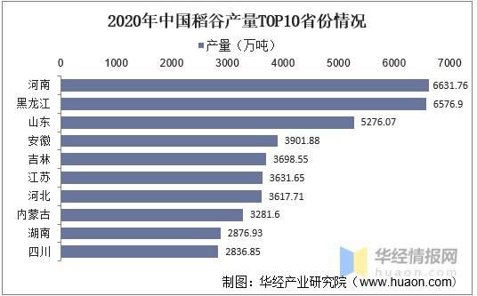 2022年稻谷市场价格走势的简单介绍