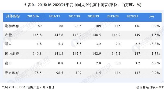 2022年稻谷市场价格走势的简单介绍