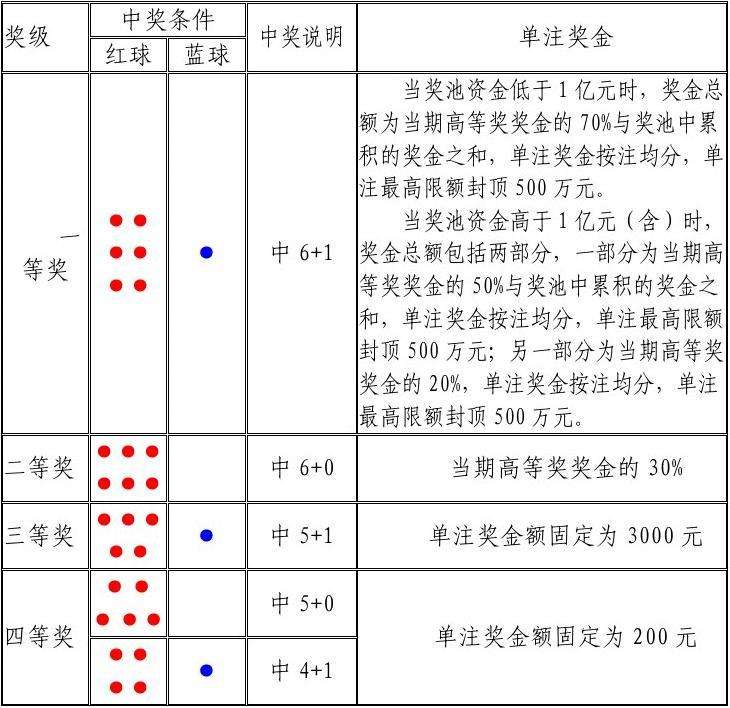 本次双色球开奖号大乐透走势图的简单介绍