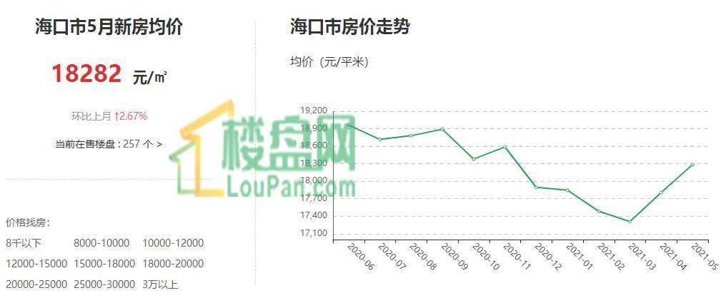 赤壁房价2021年走势_2021年赤壁市凤凰城最新房价