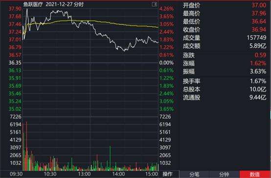 上证军工etf股价走势_军工etf今日k线走势图