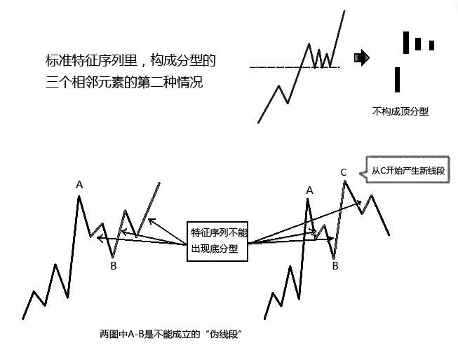 缠论走势与线段的关系_缠论一个走势的具体分析